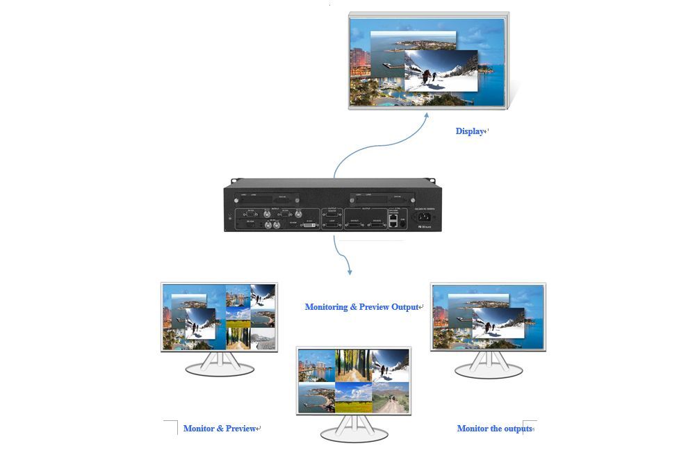 Kystar U3/U3 Pro UHD LED Display Video Processor
