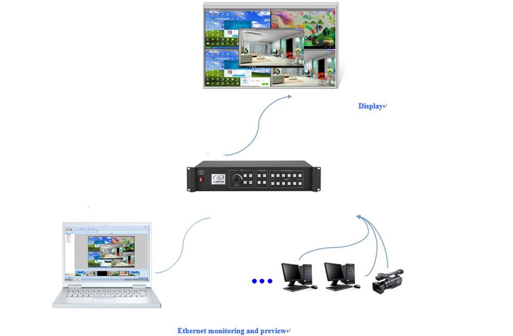 Kystar U3/U3 Pro UHD LED Display Video Processor