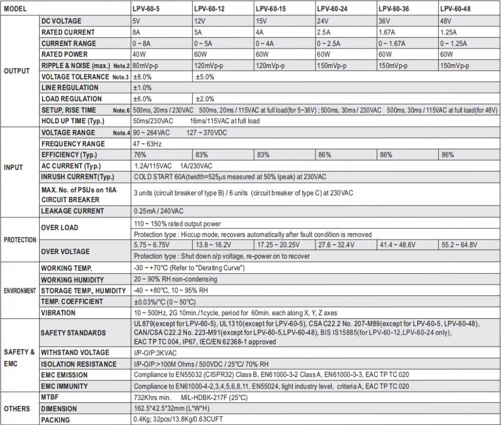Meanwell LPV-60-12 / LPV-60-24 Lighting Power Supply