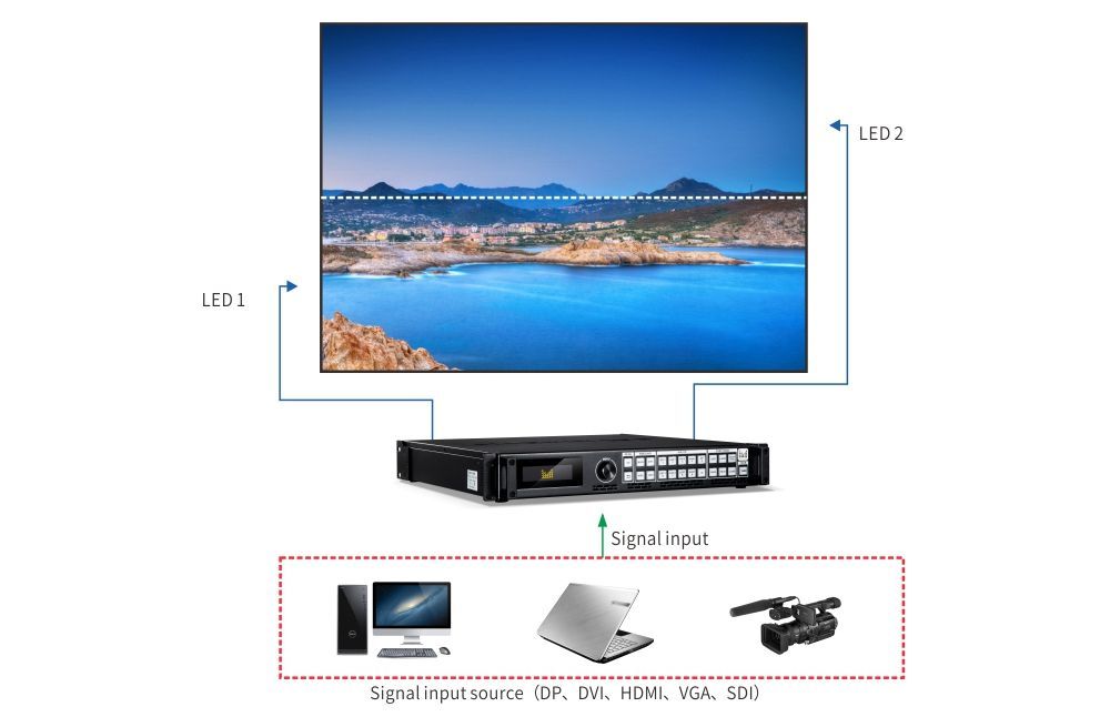 Magnimage LED-750H LED Wall Video Processor