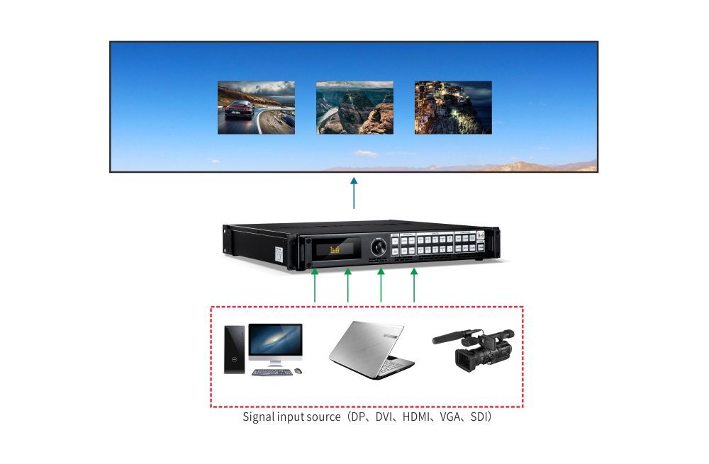 Magnimage LED-750H LED Wall Video Processor