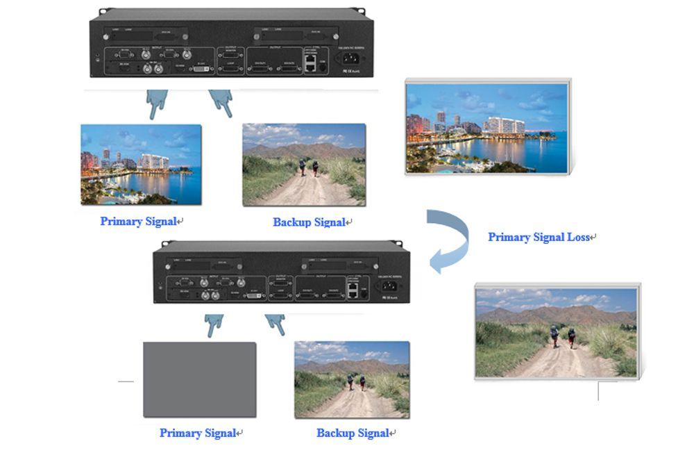 Kystar U3/U3 Pro UHD LED Display Video Processor