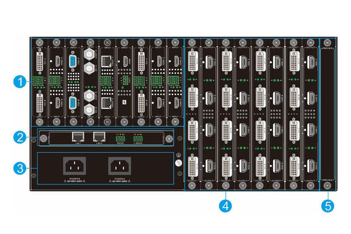 Colorlight V8 Video splicer matrix LED Display multi-screen splicing processor