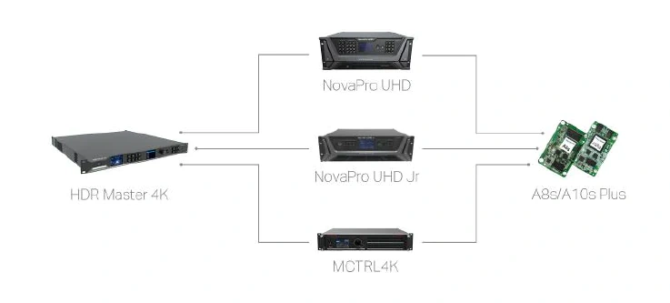 Novastar HDR Master 4K LED Video Processor for LED Video Walls HDR Video Generator