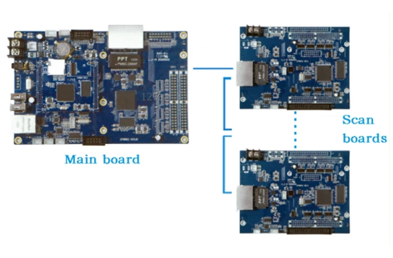 Lumen C-Power7200 4GB Memory LED Video Controller Card System