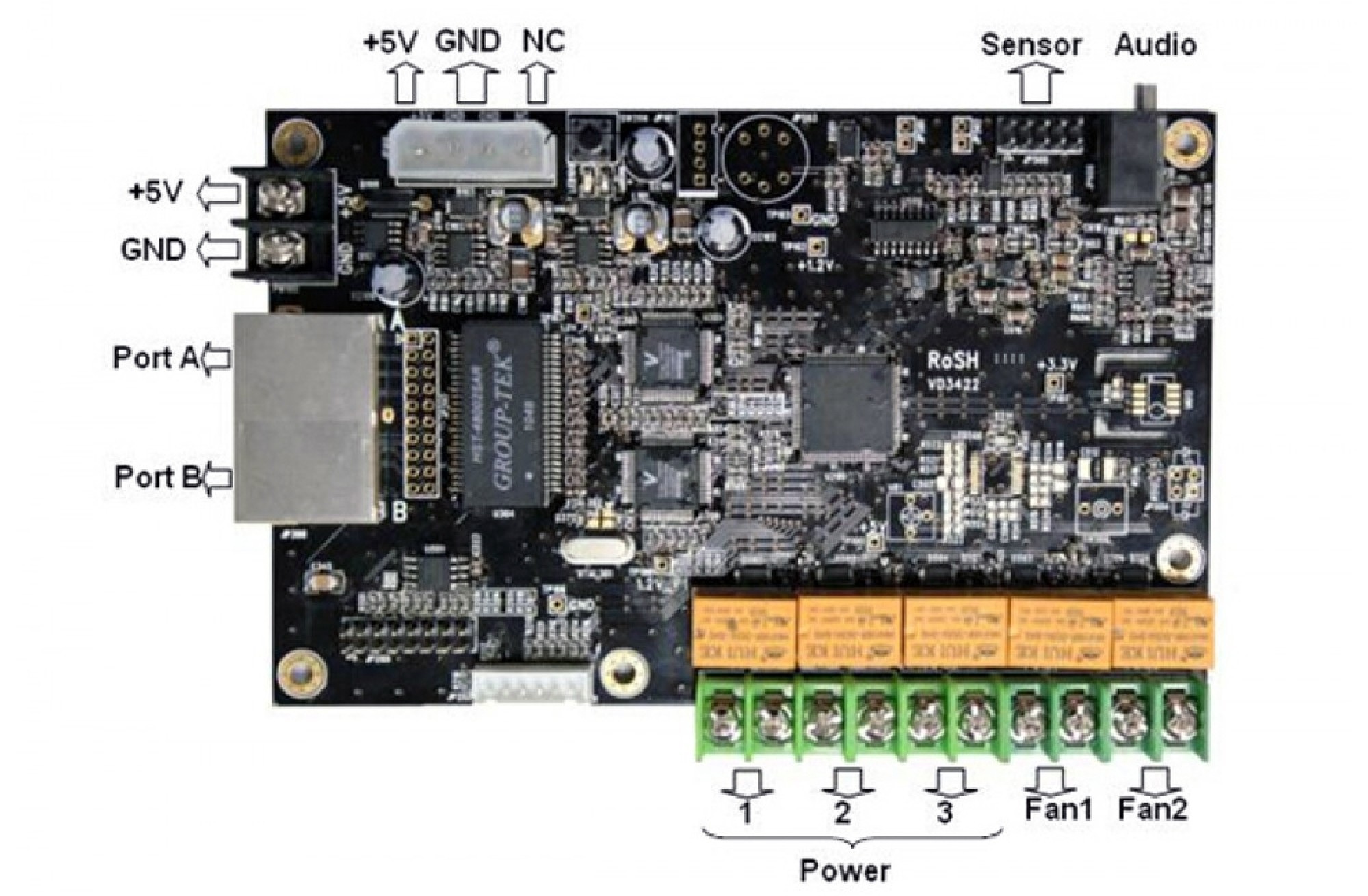 ZDEC A81MF-01 Multi-function Controller Card