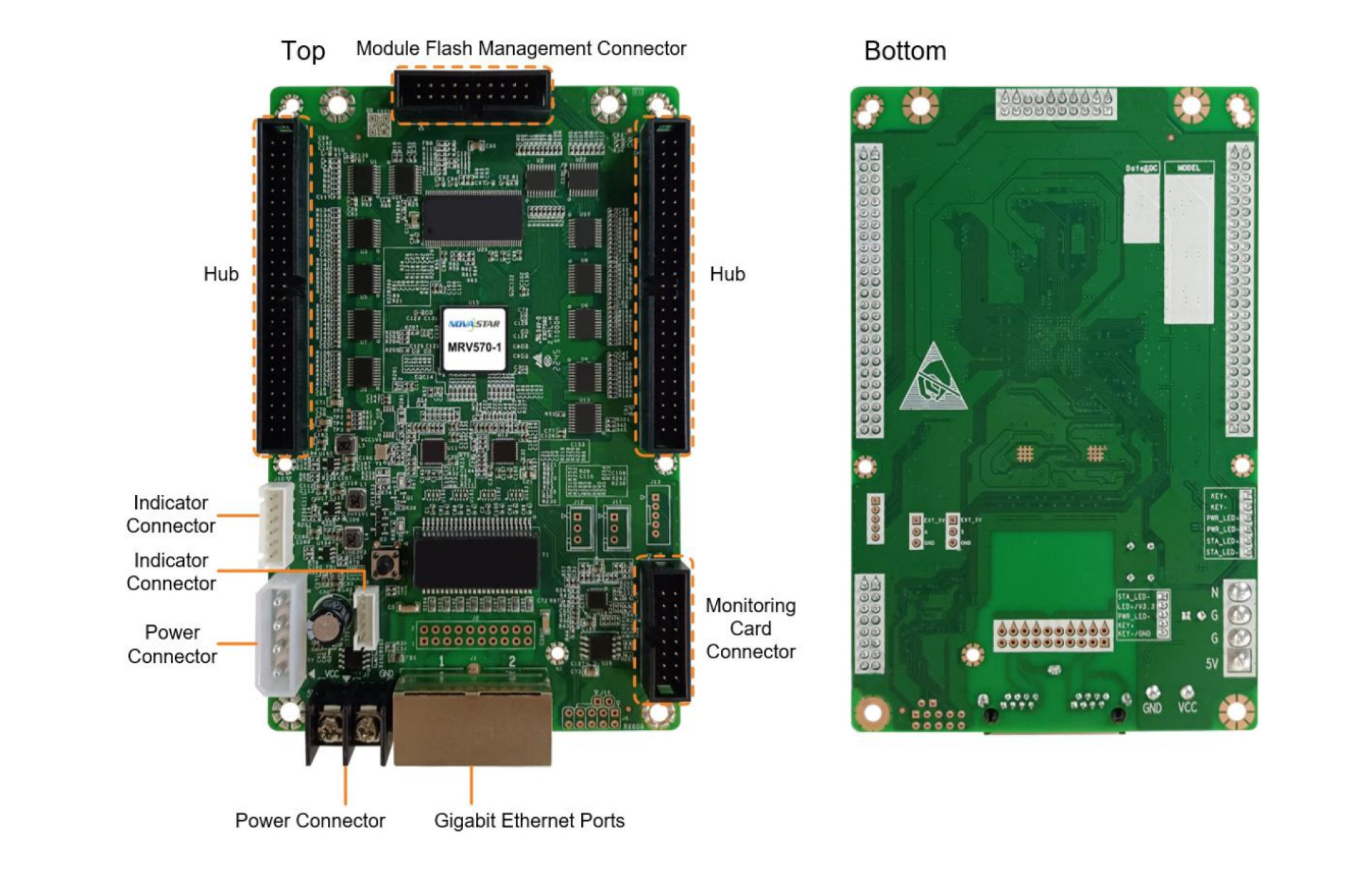 New Novastar MRV570-1 receiving card