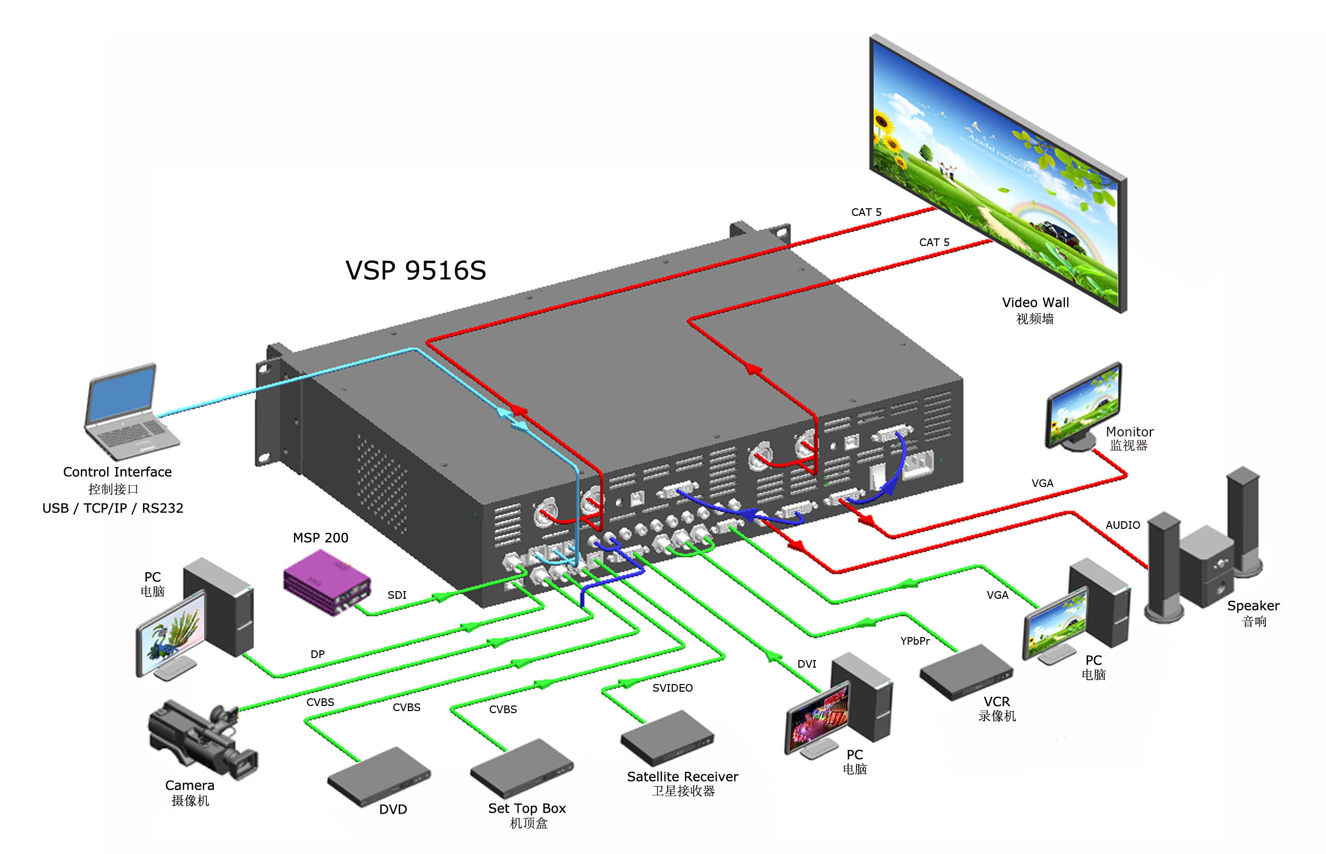 RGBLink VSP9516S LED Video Processor