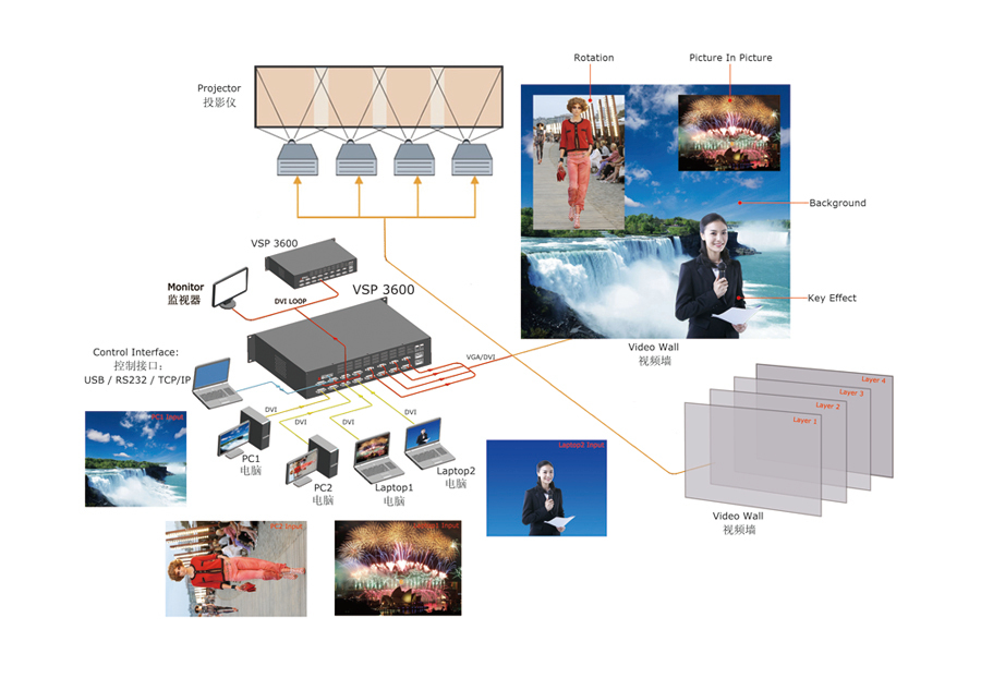 RGBLink VSP3600 Seamless LED Video Switcher