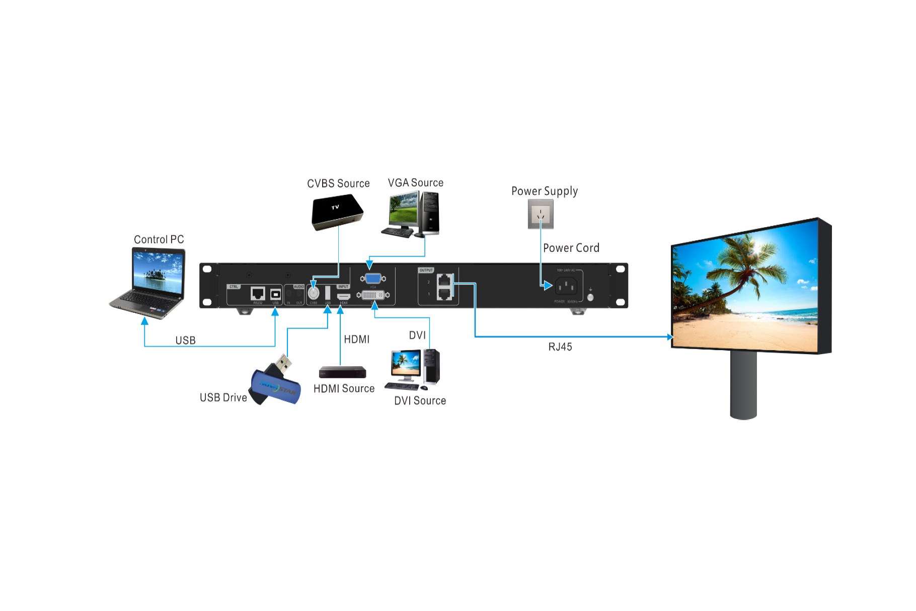 Novastar VX200s-N All-in-One LED Display Screen Controller LED Video Processor