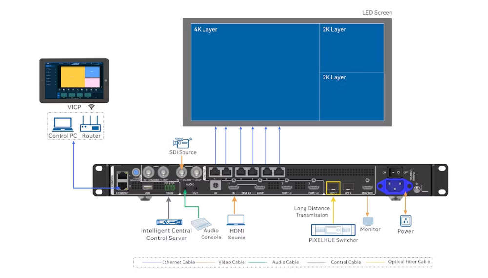 Novastar VX600 Pro All-in-One LED Screen Video Controller
