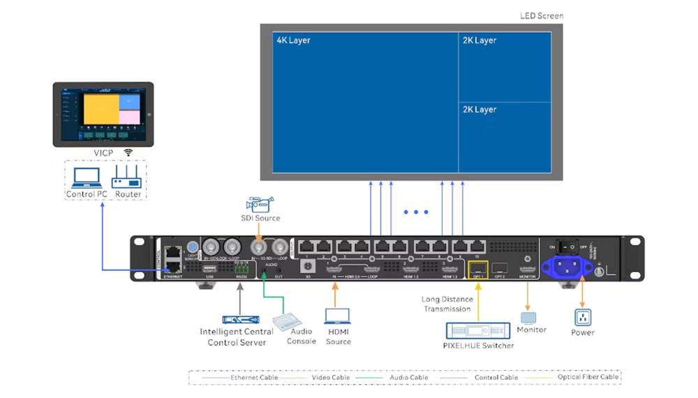 Novastar VX1000 Pro All-in-One LED Screen Video Controller