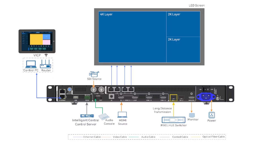 Novastar VX400 Pro All-in-One LED Screen Video Controller