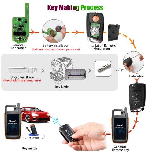 XEMQB1EN