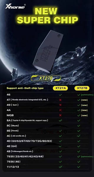 TP-chip-061B
