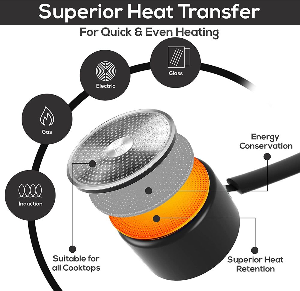 3003 Aluminum Alloy Sauce pan Non Stick Surface with Glass Lid