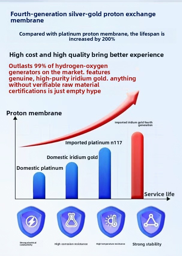 17 Fold Configuration Completely Upgraded Hydrogen Inhalation Machine, 99.99% High Purity H2 Water Generator  3000ml/min