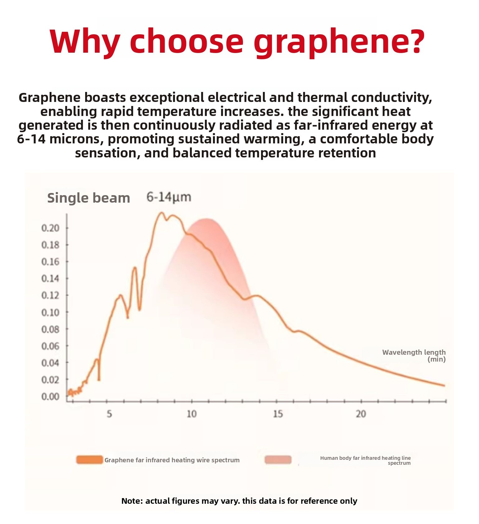 Graphene Infrared Electric Heating Film Roll - Flexible Carbon Crystal Pet Film Floor Heating Mat for Underfloor Warm Room Heating System