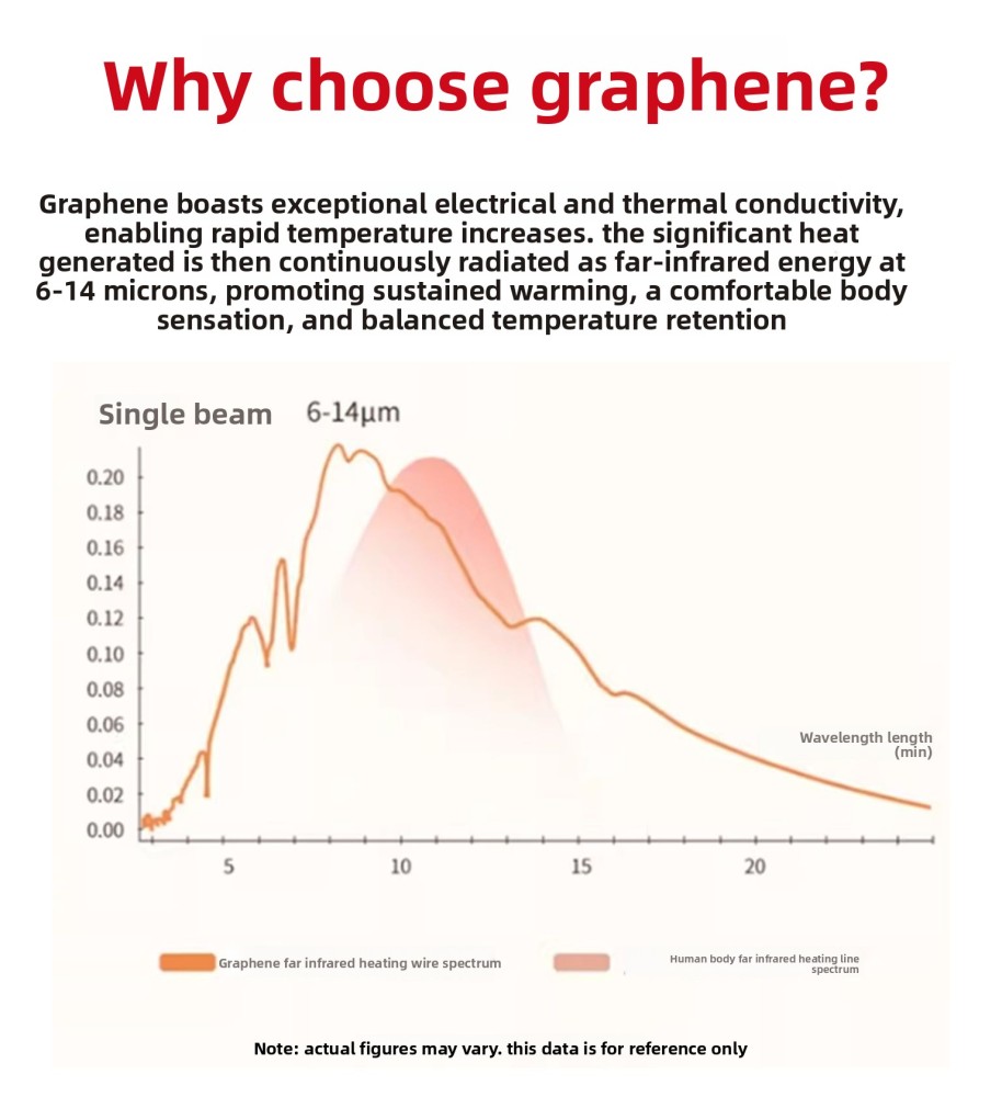 Graphene Infrared Electric Heating Film Roll - Flexible Carbon Crystal Pet Film Floor Heating Mat for Underfloor Warm Room Heating System