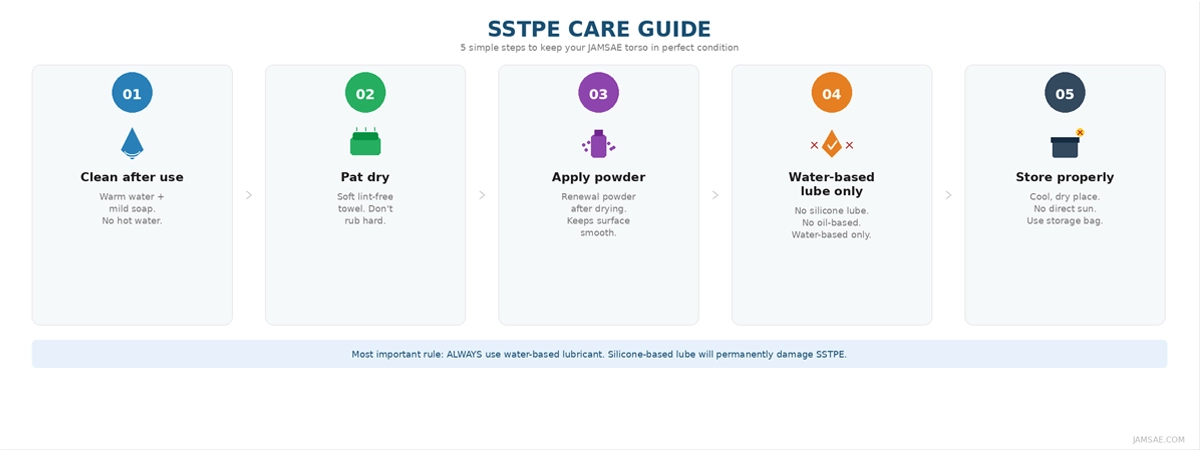Care Guide