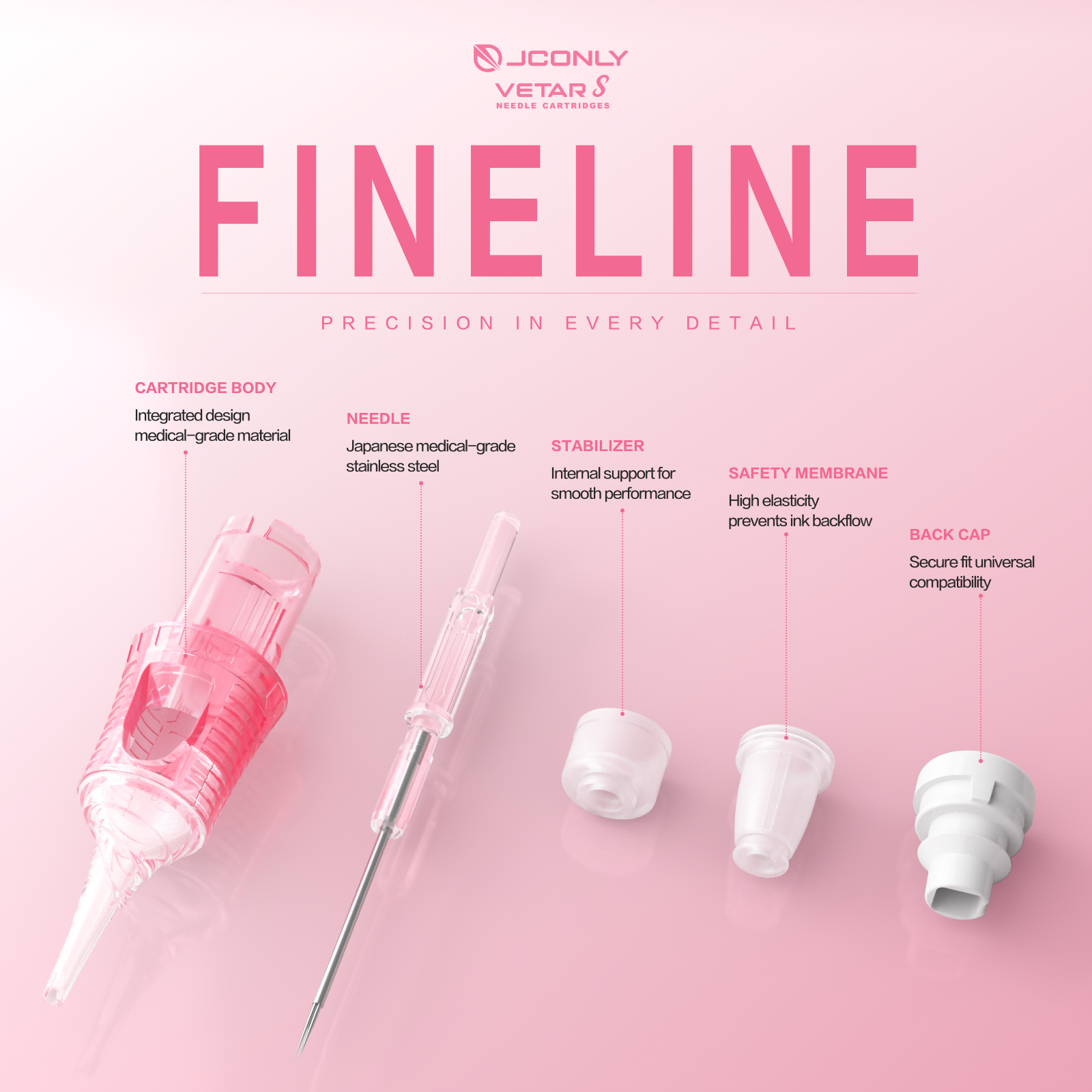 JCONLY VETAR S Fineline Needle Cartridges