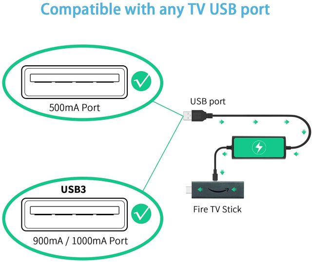 BERLS Fire Stick TV Power Adapter, USB Power Cable for Fire TV Stick 4K