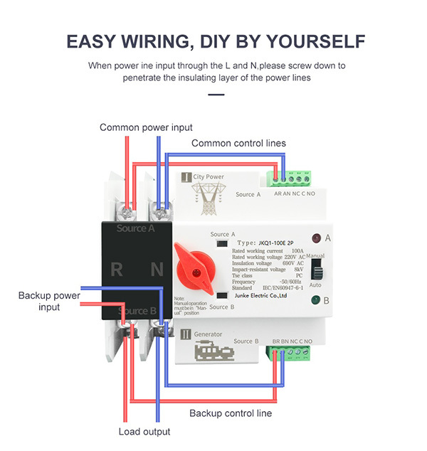 100E 125A 2P Din rail Generator Automatic Transfer Switch