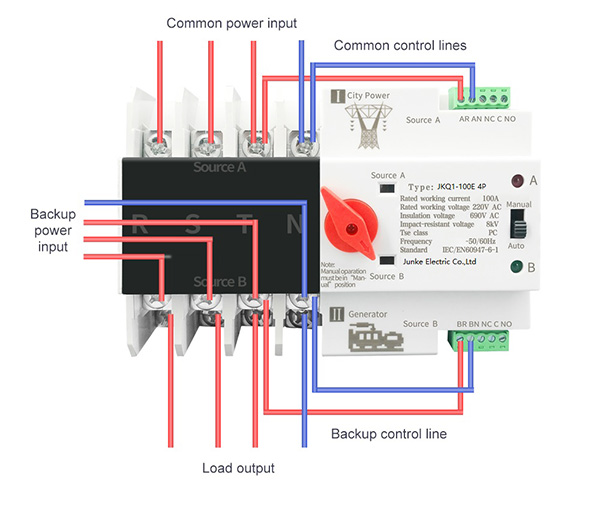 100E 125A 4P Din rail Generator Automatic Transfer Switch