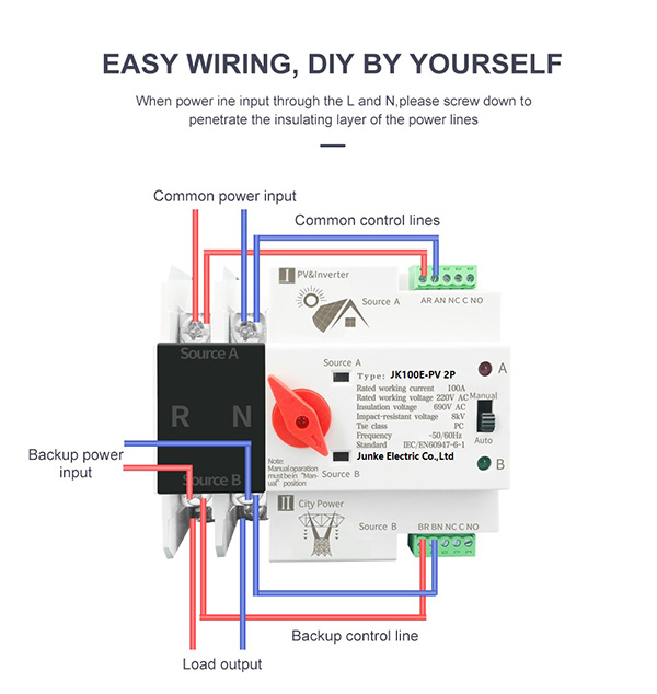 100E 125A 2P 0.008S Solar photovolt Automatic Transfer Switch