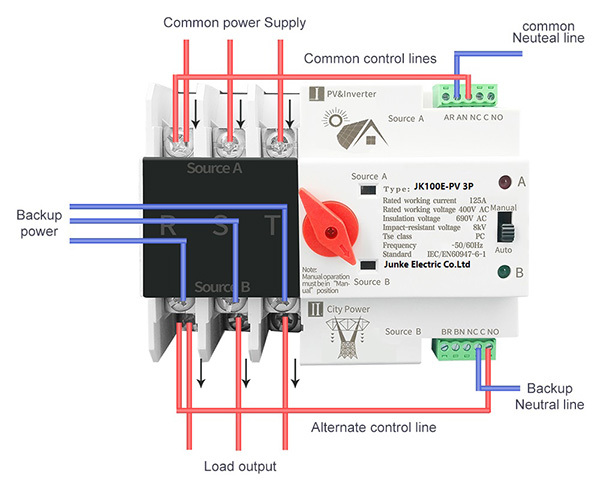 100E 125A 3P 0.008S excitation Solar photovolt Automatic Transfer Switch