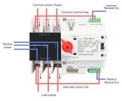 100E 125A 3P Din rail Generator Automatic Transfer Switch