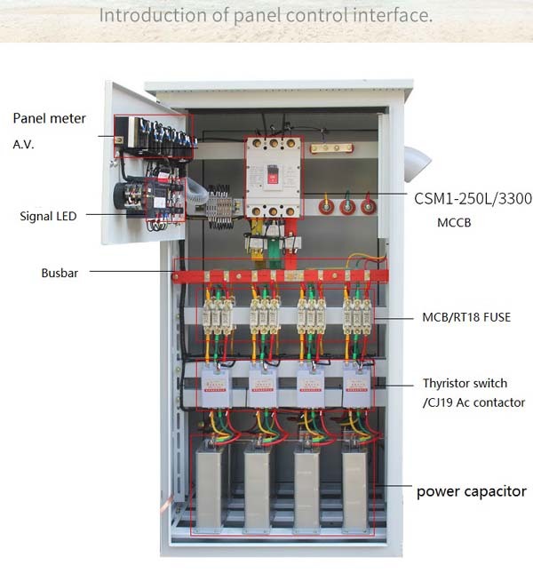 Low Voltage Automatic Power Factor Correction Panels 200KVAR static compensate with ac contactor Cylinder power capacitor