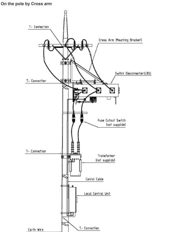 SF6 Load Breaker switch Sectionalizer with polymer insulator