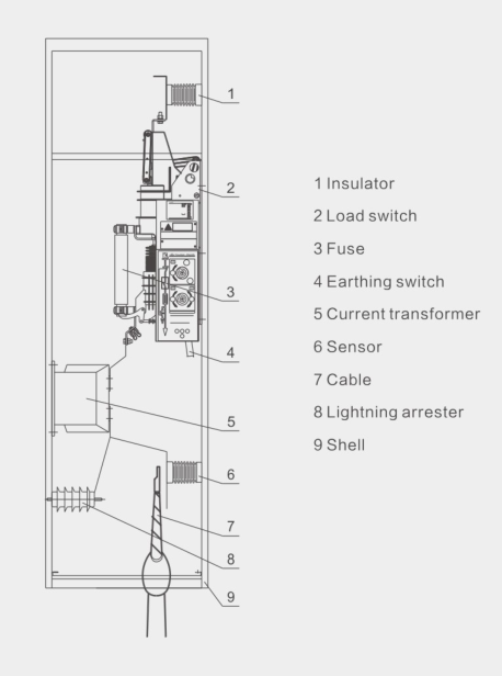 HXGN17-12KV indoor Box type fixed AC metal enclosed switchgear vacuum load breaker switch fuse