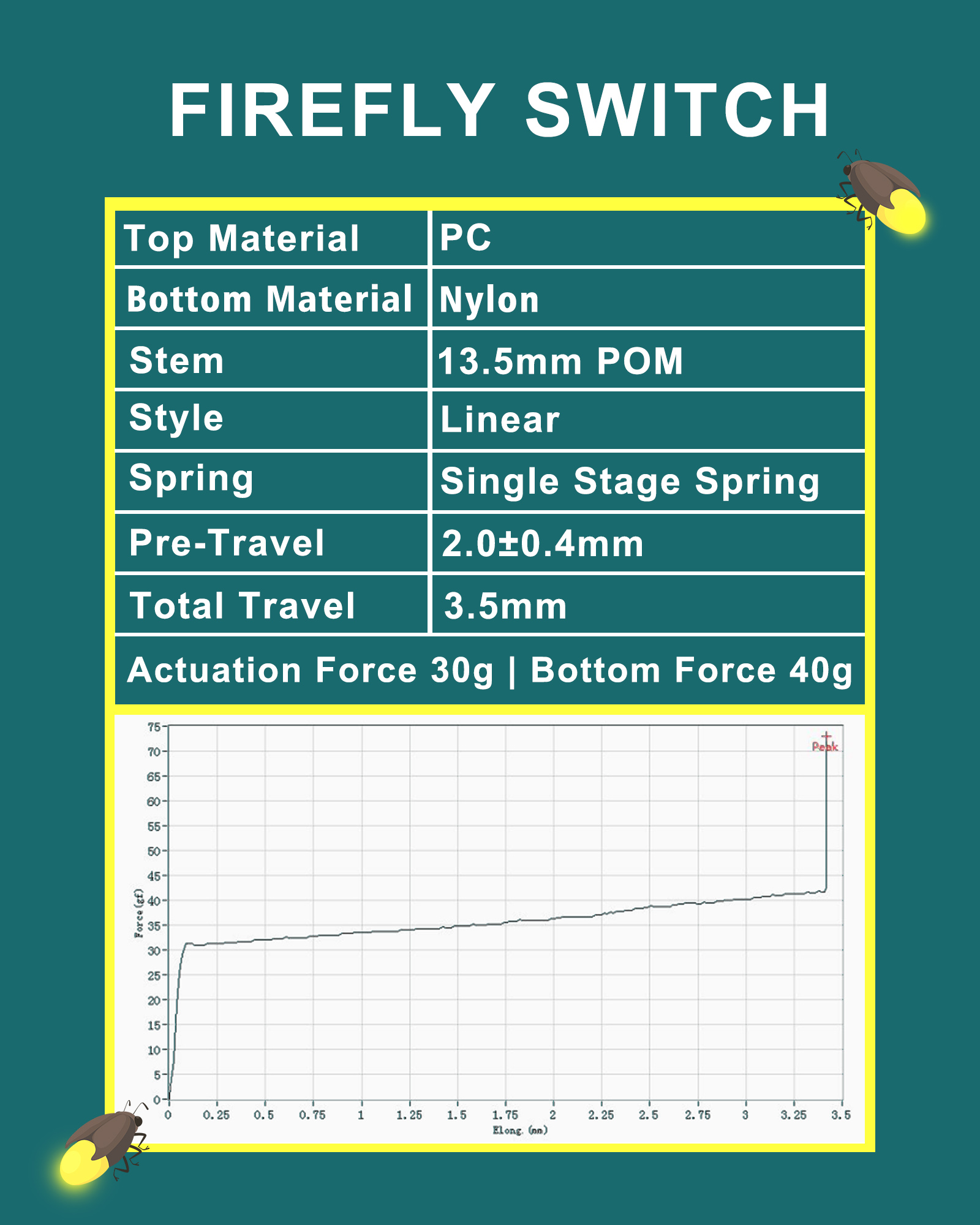 Tecsee Firefly Mechanical Keyboard Switch Custom DIY 5PIN RGB SMD Hot-Swap POM Linear Switches