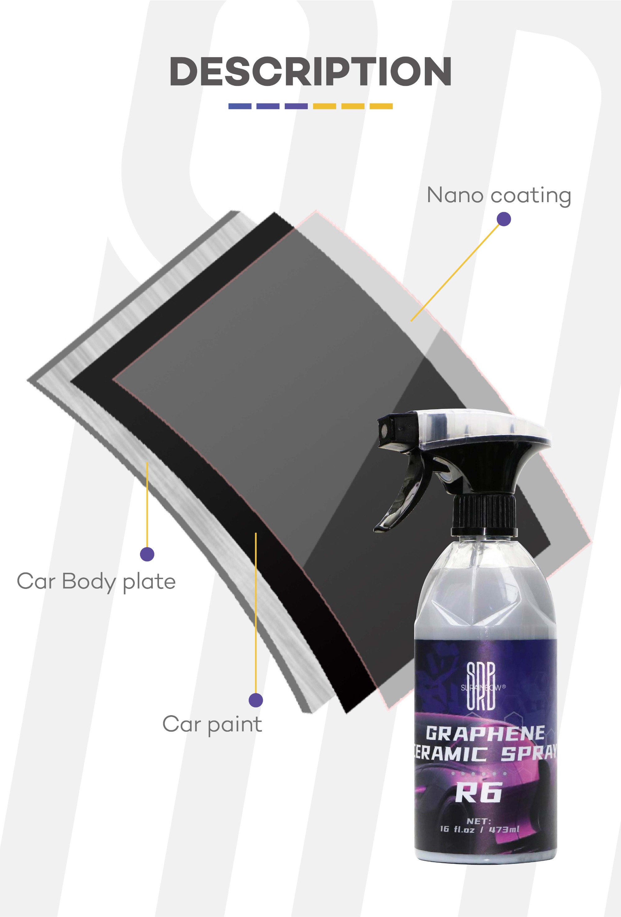 Ceramic Spray Coating Graphene Detail Spray R6