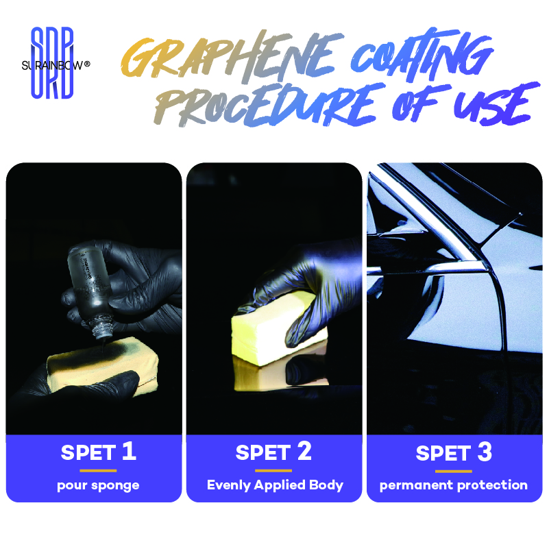 R13 Graphene ceramic coating