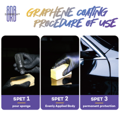 R13 Graphene ceramic coating