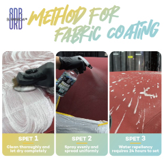 Fabric coating