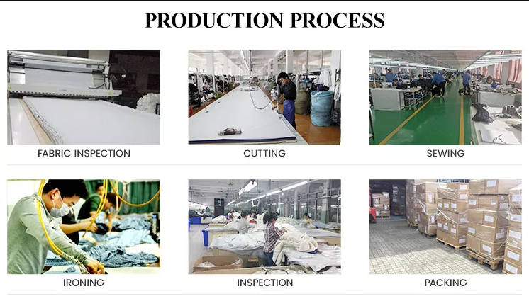Production Processs