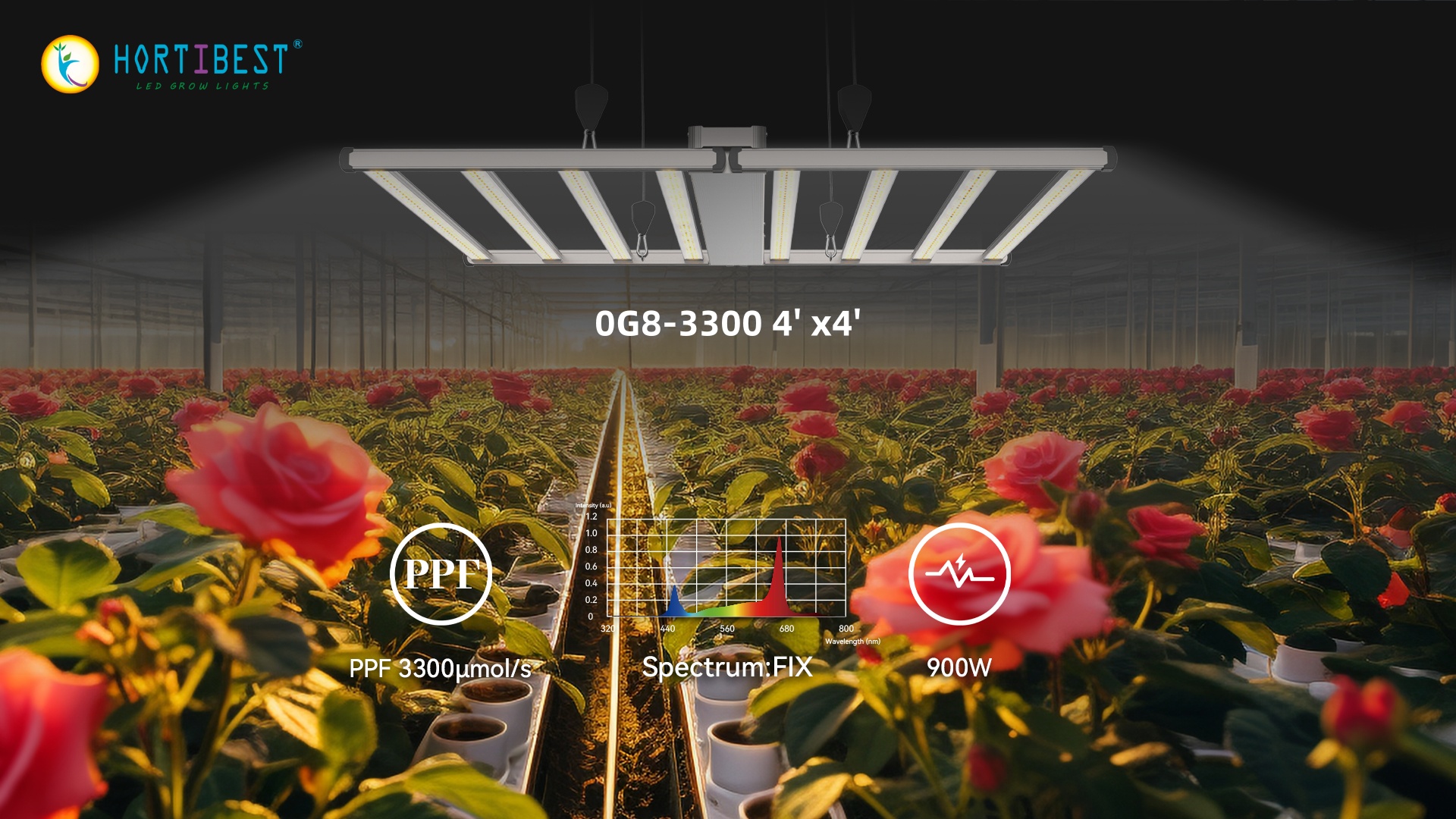 Why Pick OG8-3300 Tri-Channel for Smarter, Harder Growing