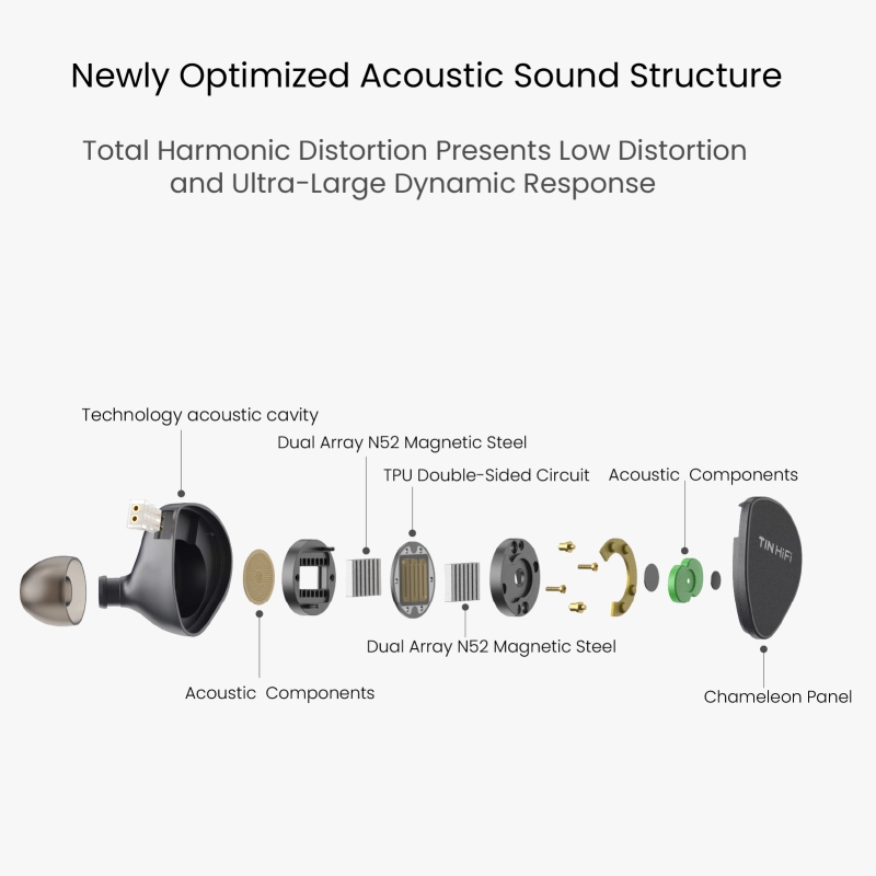 TINHIFI DUDU  13 MM  Planar Magnetic Headphones