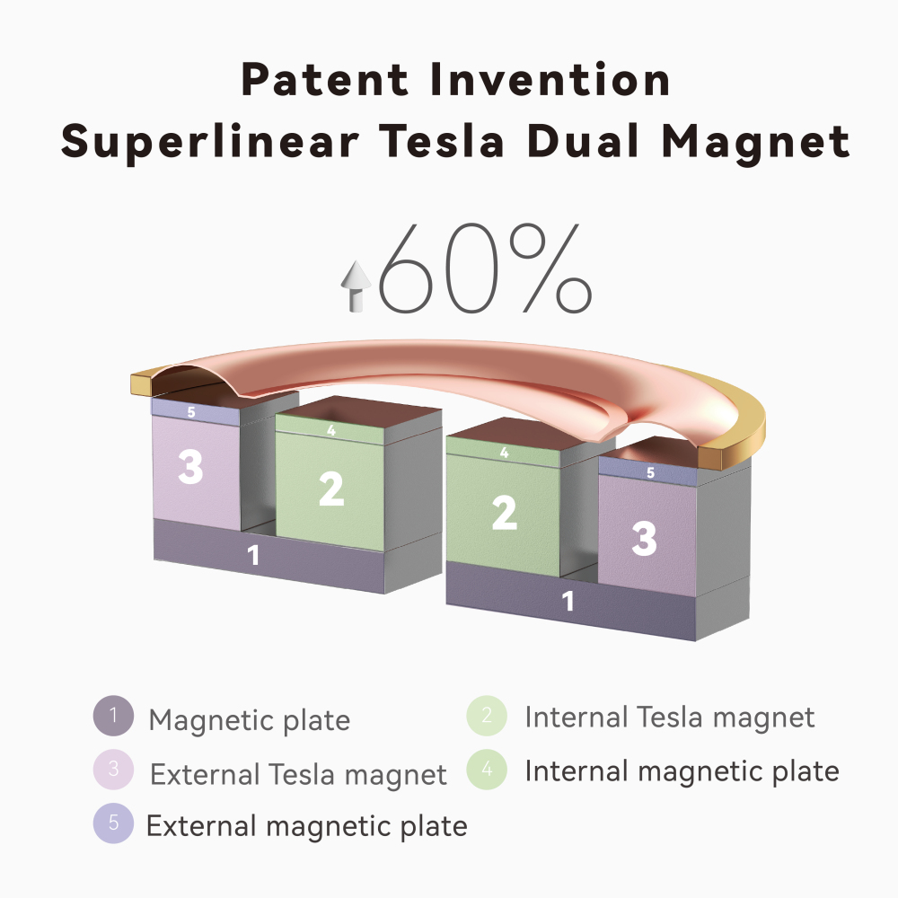 TINHIFI T7 Flagship Dynamic Driver In-Ear Monitor