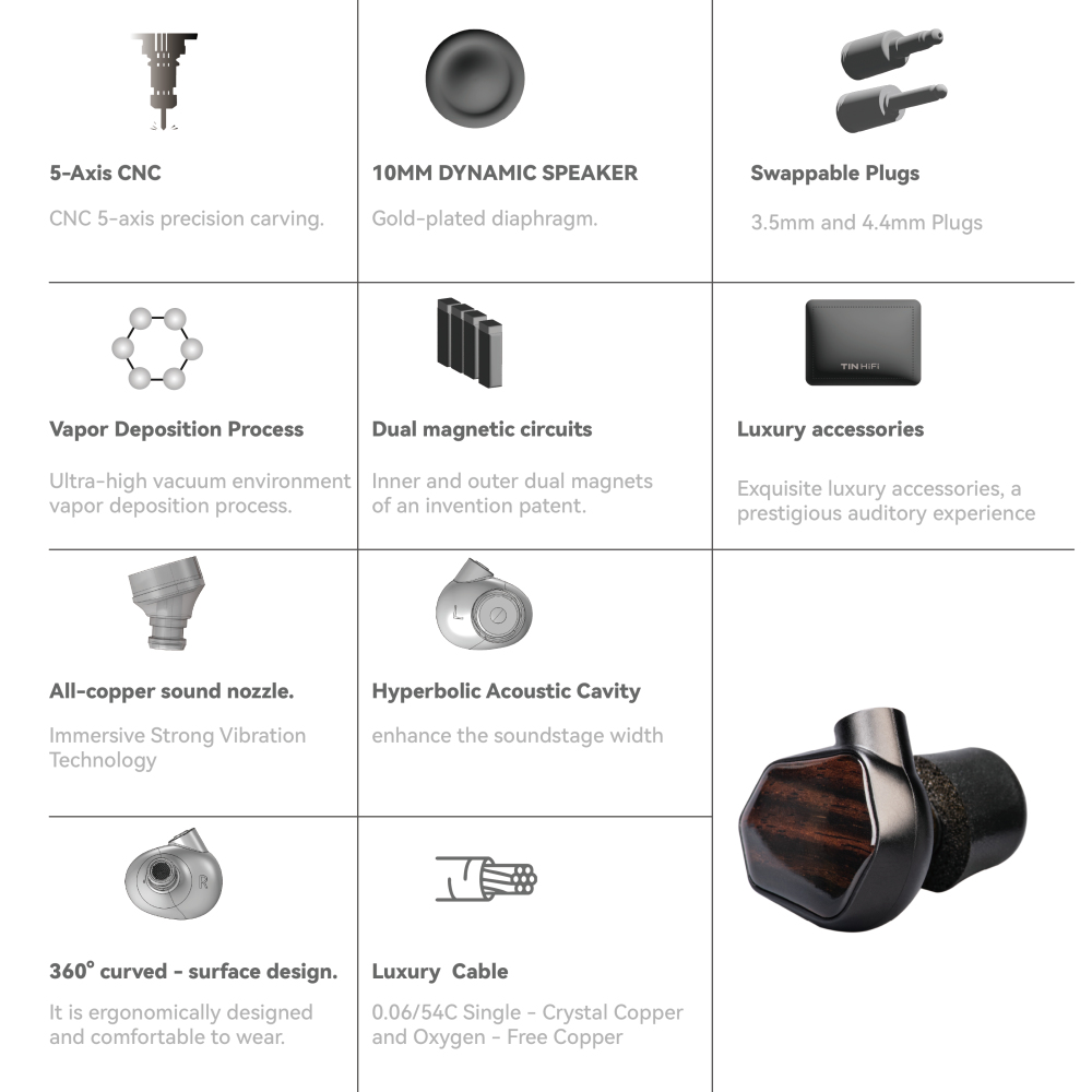 TINHIFI T7 Flagship Dynamic Driver In-Ear Monitor