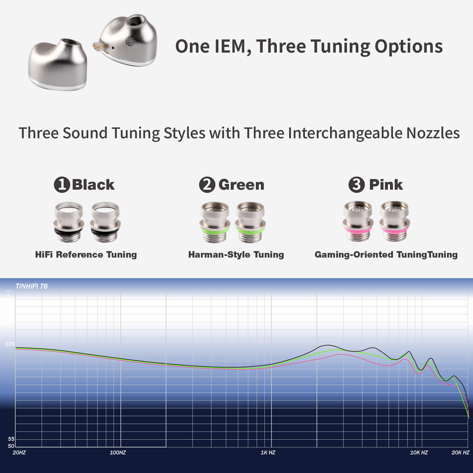 （ほぼ新品）TINHIFI T6 HiF 1DD + 1平面駆動　 中華イヤホン TINHIFI T6 Flagship Hybrid IEM, 1DD + Planar Wired In-Ear Monitor