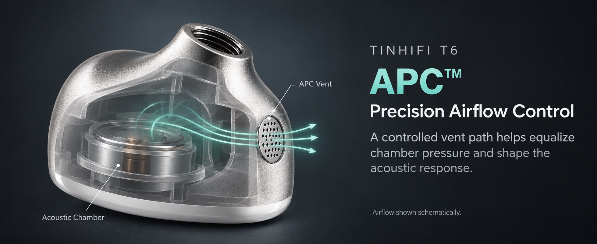 TINHIFI T6 APC vent and acoustic chamber airflow schematic