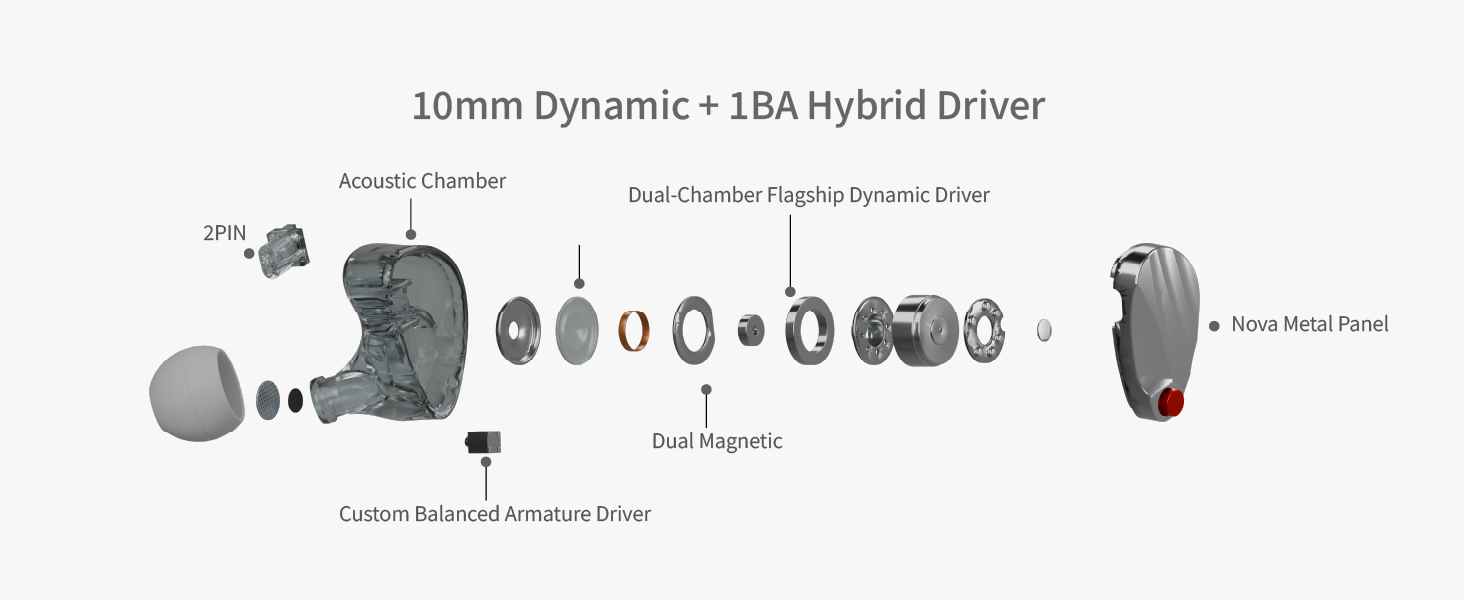 TINHIFI HUO dynamic driver and balanced armature design