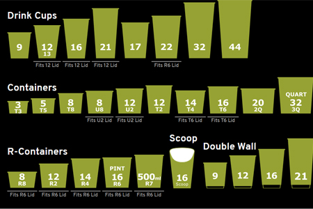 Disposable ice cream cup sizes