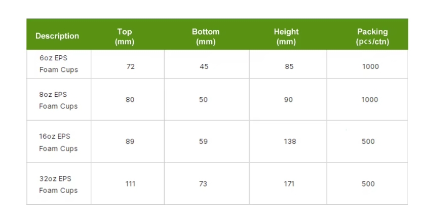 Wholesale Disposable Eps Foam Cups 