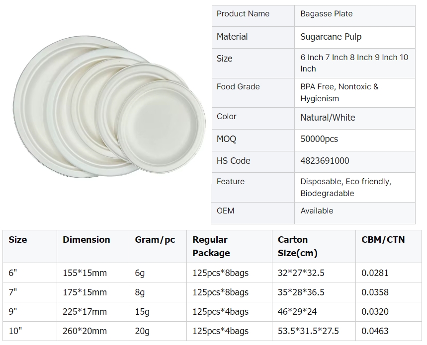 Wholesale Sugarcane Bagasse Round Pulp Plates